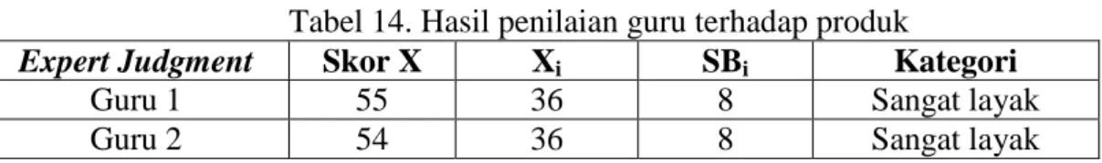 Tabel 14. Hasil penilaian guru terhadap produk 