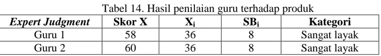 Tabel 14. Hasil penilaian guru terhadap produk 