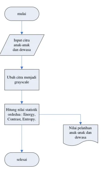 Gambar 8. Skema Pelatihan 