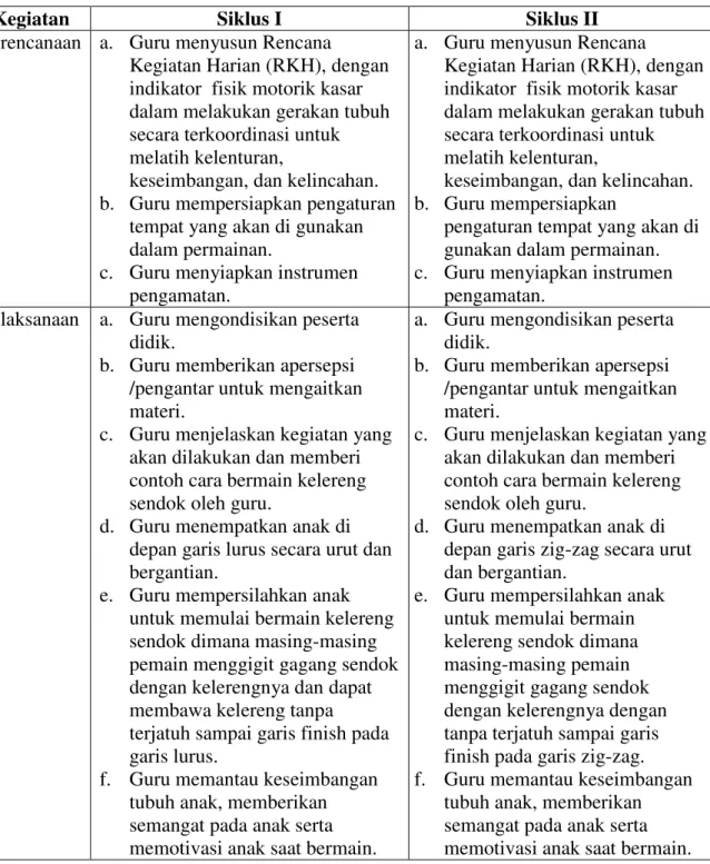 Tabel 1. Rencana Aktivitas Siklus I dan Siklus II 