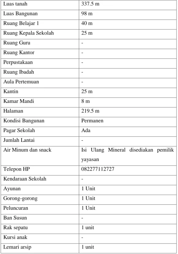 Tabel 4.3 Sarana dan Prasaran 