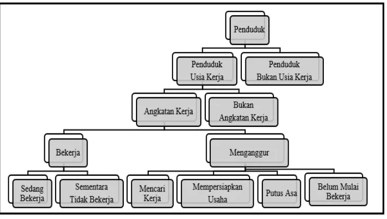 Gambar 5. Diagram ketenagakerjaan 