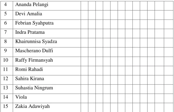 Tabel 3.3. Instrumen Observasi Penilaian Guru  