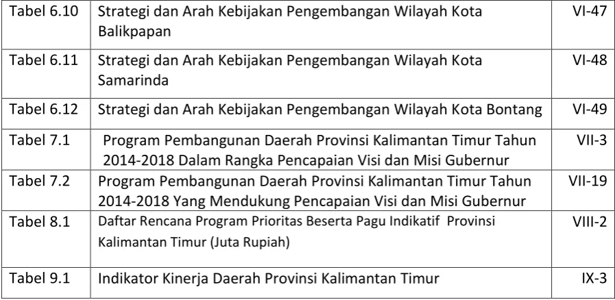 Tabel 6.10 