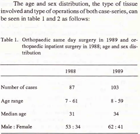 Table 1. Orthopaedic same day surgery in 1989 and or-