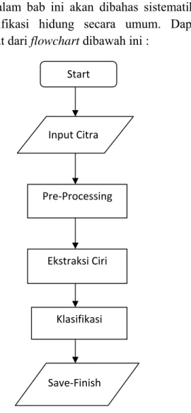 Gambar 3.2 Tahap Pre-Processing  3.2.1 Resize 