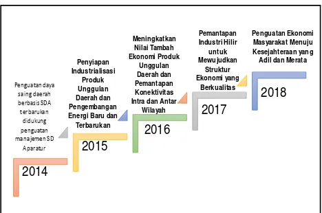 Gambar 6.14 