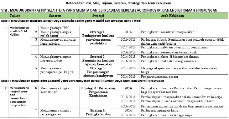 Tabel 6.2 