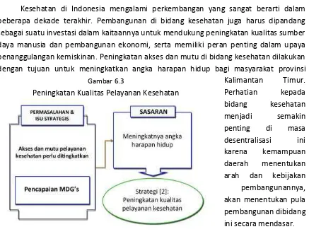 Gambar 6.3 Peningkatan Kualitas Pelayanan Kesehatan 