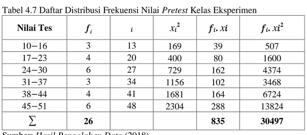 Tabel 4.7 Daftar Distribusi Frekuensi Nilai Pretest Kelas Eksperimen  