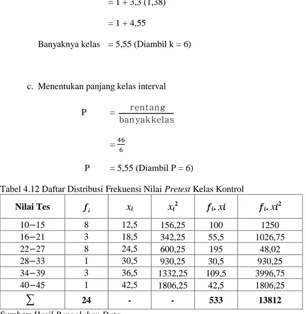 Tabel 4.12 Daftar Distribusi Frekuensi Nilai Pretest Kelas Kontrol  