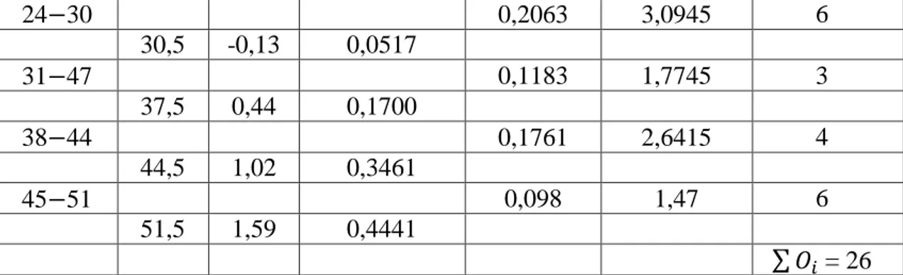 tabel  yaitu 23,52 &lt; 37,7  maka dapat disimpulkan bahwa sebaran  data pretest  kelas eksperimen berdistribusi normal