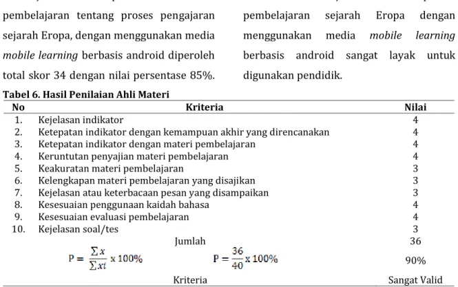 Tabel 6. Hasil Penilaian Ahli Materi 