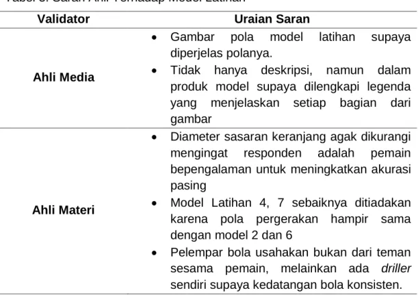 Tabel 3. Saran Ahli Terhadap Model Latihan 