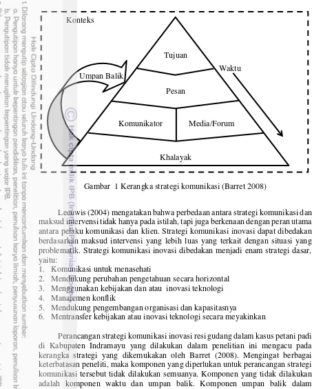 Gambar  1 Kerangka strategi komunikasi (Barret 2008) 
