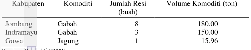 Tabel 3 Penerbitan resi gudang pada peresmian pelaksanaan SRG di Indonesia 