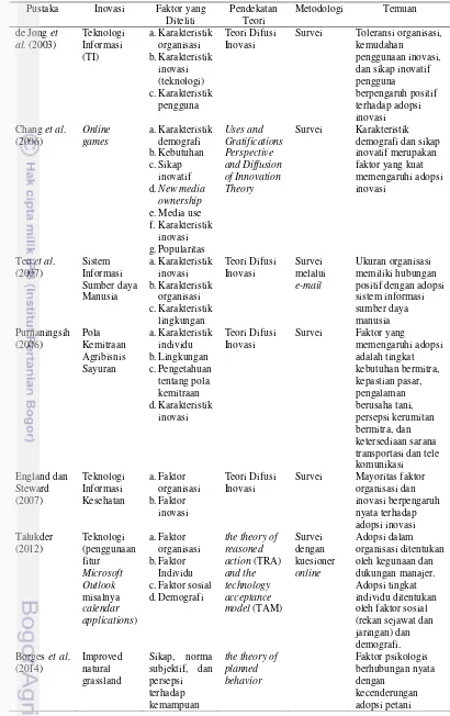 Tabel 4 Penelitian terdahulu terkait dengan faktor penentu adaptasi inovasi 