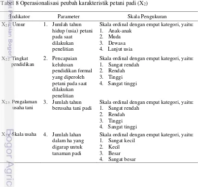 Tabel 8 Operasionalisasi peubah karakteristik petani padi (X2) 