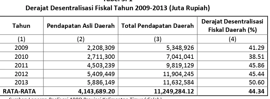 Tabel 3. 1 