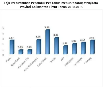 Gambar 2. 5  