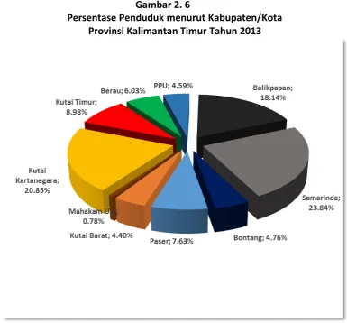 Gambar 2. 6  