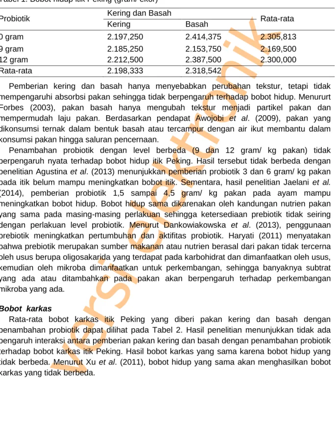 Tabel 1. Bobot hidup itik Peking (gram/ ekor)