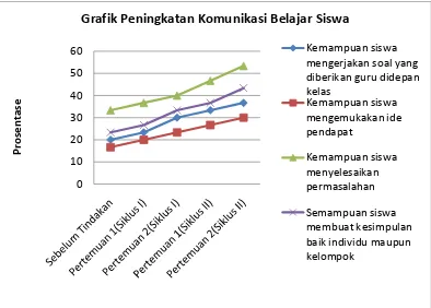 Tabel 2 Data Peningkatan Hasil Belajar Matematika 