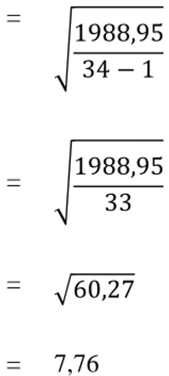 Gambar 4.2 Histogram Frekuensi Posttest Kelas Kontrol 