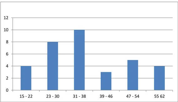 Gambar 4.4 Histogram Frekuensi Pretest Kelas Eksperimen 