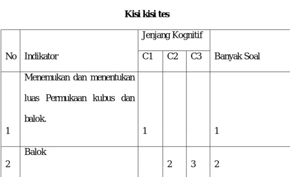 Tabel 3.3  Kisi kisi tes 