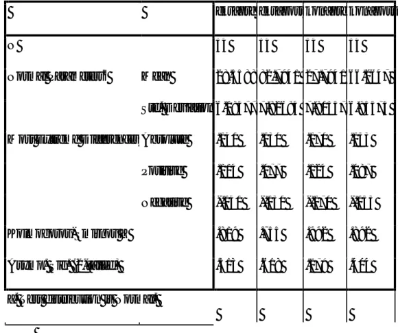 Tabel 4.8  Uji Normalitas  One-Sample Kolmogorov-Smirnov Test 