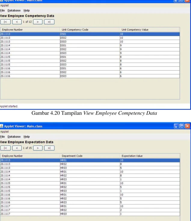Gambar 4.20 Tampilan View Employee Competency Data 