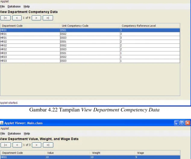 Gambar 4.22 Tampilan View Department Competency Data 