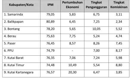 Tabel 4.2  
