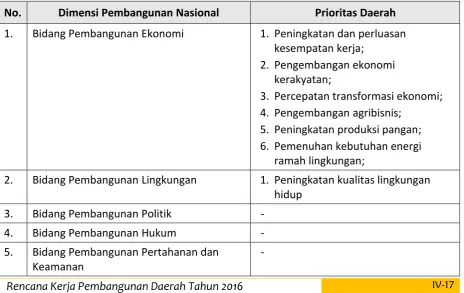 Tabel 4.3  