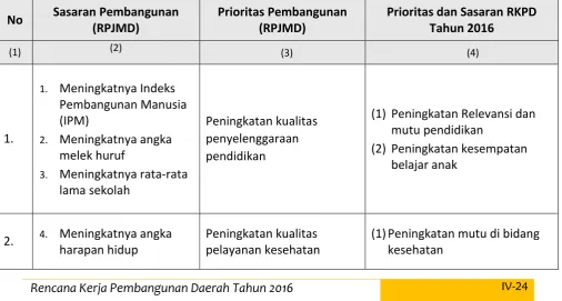 Tabel 4.4 