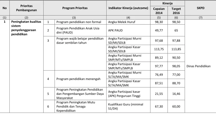 Tabel 4.5 