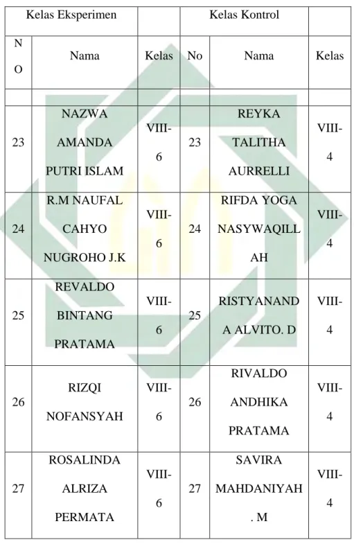 Tabel 3.5  Lanjutan 
