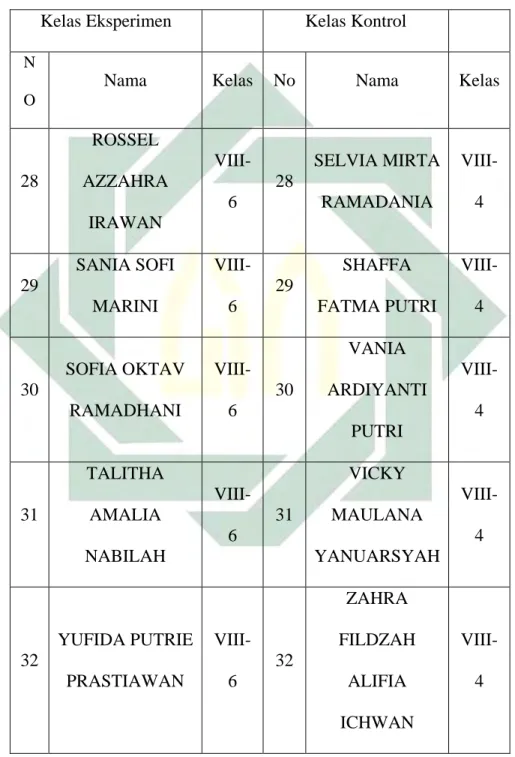 Tabel 3.6  Lanjutan 