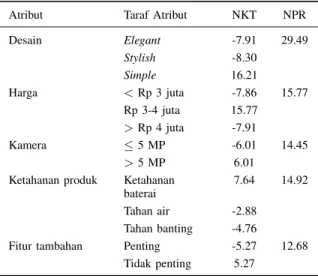 Tabel IX