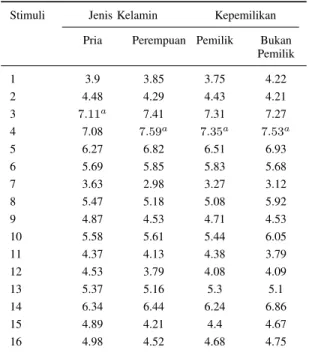 Tabel XI