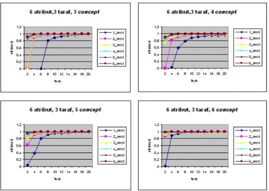 Gambar 3 Plot nilai efisiensi untuk enam atribut dengan masing-masing tiga taraf 