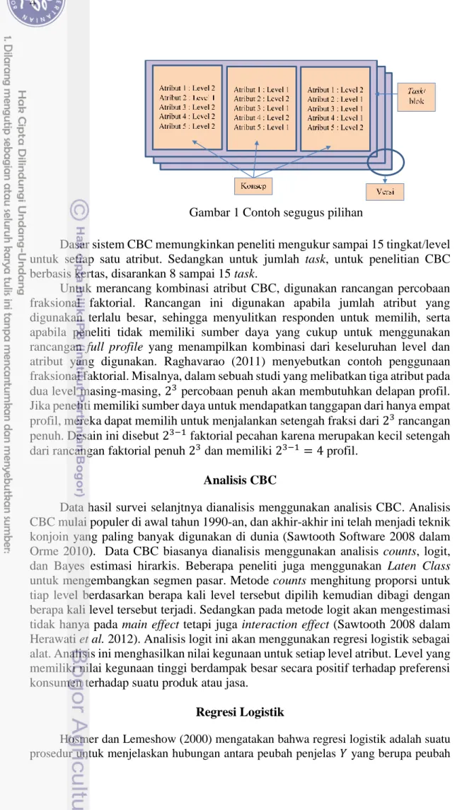 Gambar 1 Contoh segugus pilihan 
