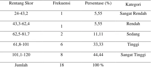 Tabel 1.7 : Data responden untuk variabel minat siswa kelas IV SDN Minasa Upa  Kota Makassar