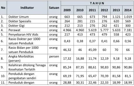 Tabel 2.8 