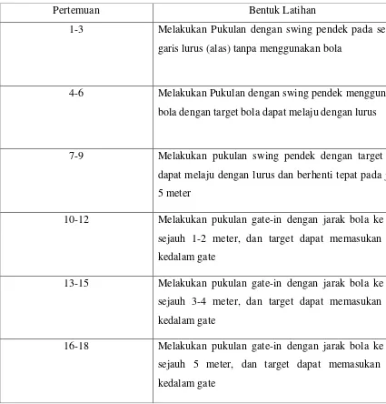 Tabel 3.3. Program Latihan Kelompok Kontrol 