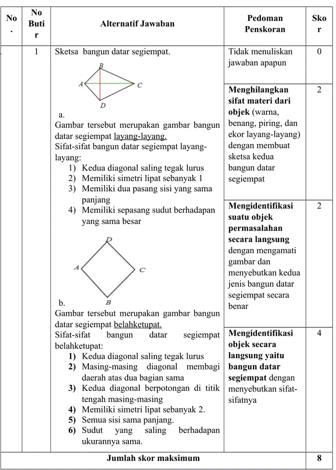 Gambar tersebut merupakan gambar bangun datar segiempat layang-layang.