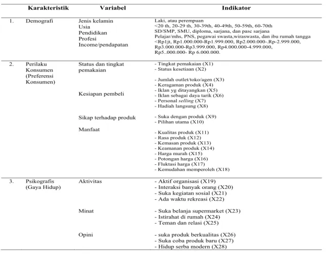 Tabel 3.1: Identifikasi Variabel Penelitian 