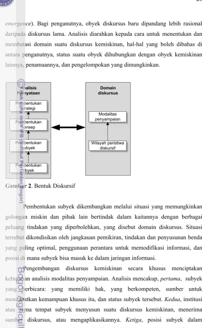 Gambar 2. Bentuk Diskursif 