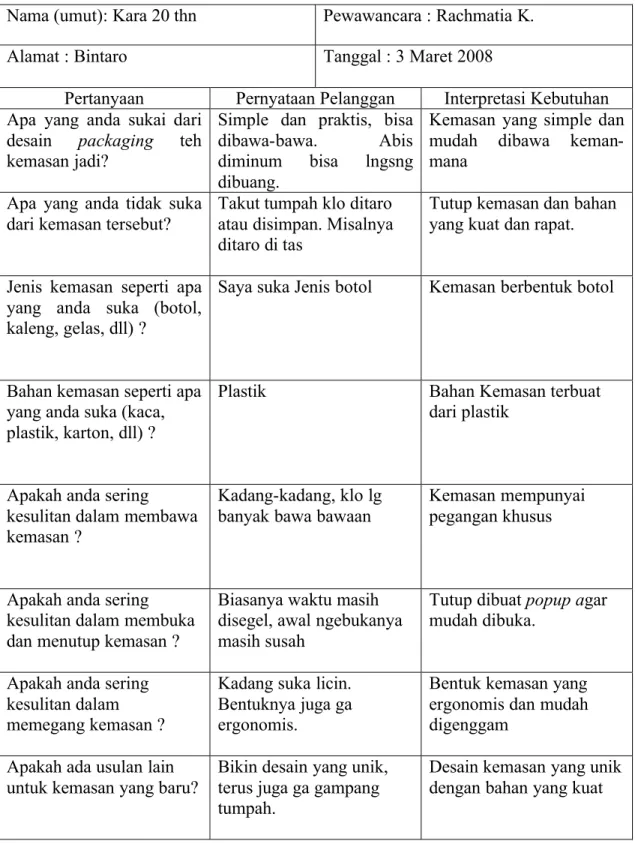 Tabel  4.1 Tabel Wawancara